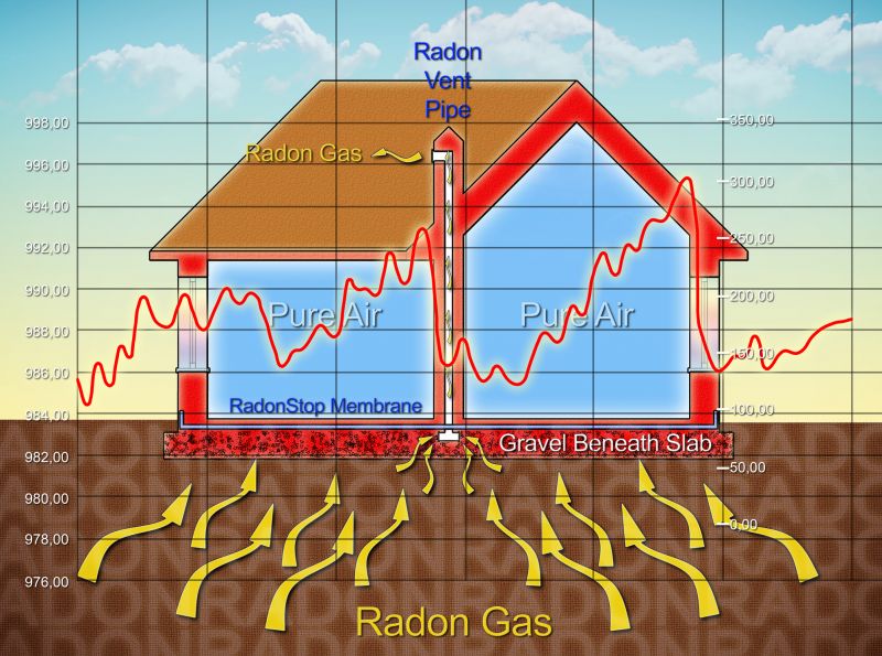 Radon Reduction Service in Naperville, IL